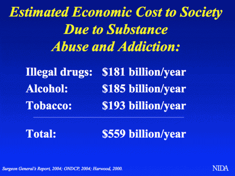 estimated economic cost
